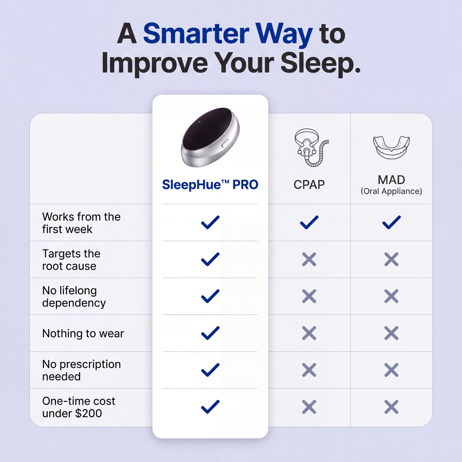 SleepHue™ PRO – Dual-Pulse Anti-Snoring Device