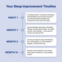 SleepHue™ PRO – Dual-Pulse Anti-Snoring Device
