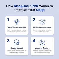 SleepHue™ PRO – Dual-Pulse Anti-Snoring Device