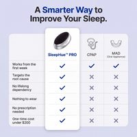 SleepHue™ PRO – Dual-Pulse Anti-Snoring Device